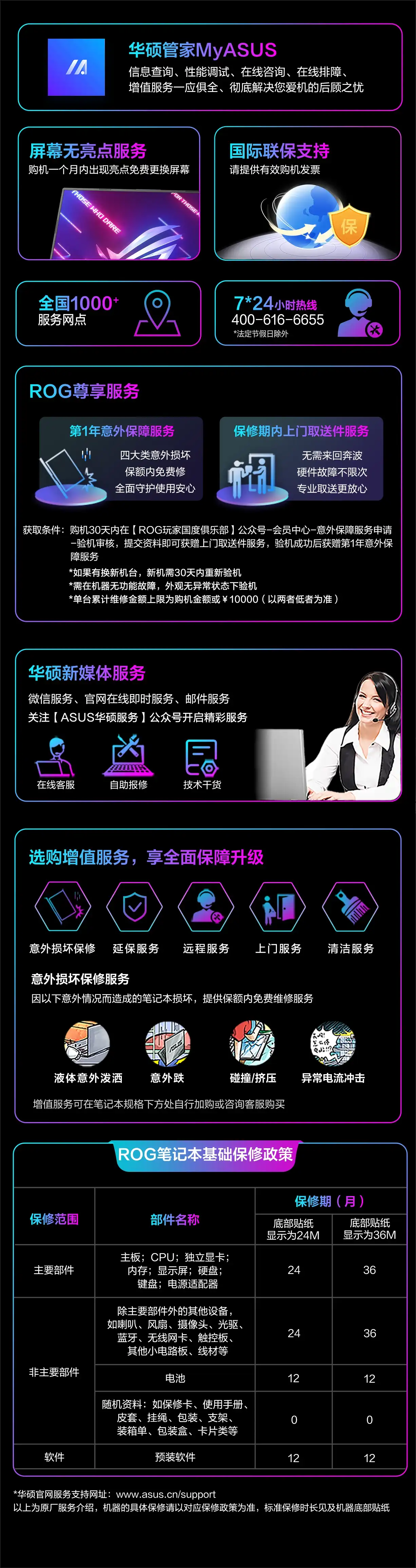 图片[31]-ROG 玩家国度 枪神10 Plus 超竞版 G835-西风网络安全