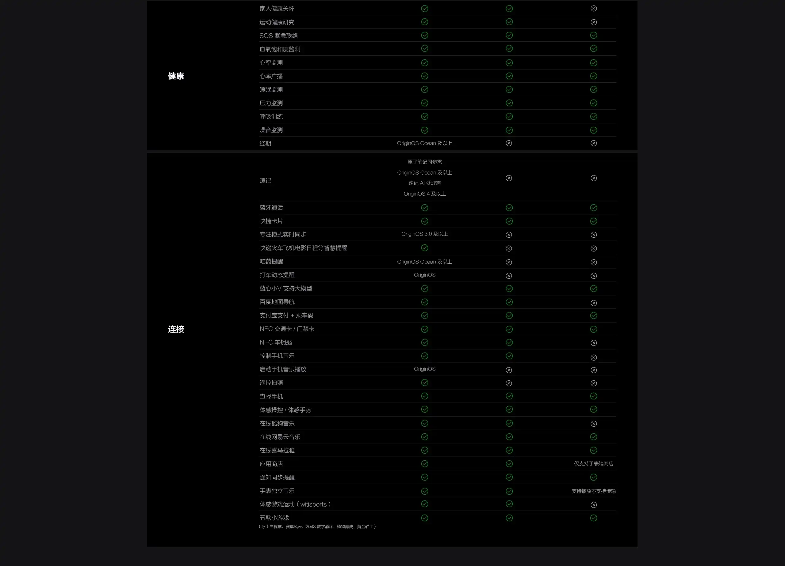 图片[25]-iQOO WATCH 5-西风网络安全