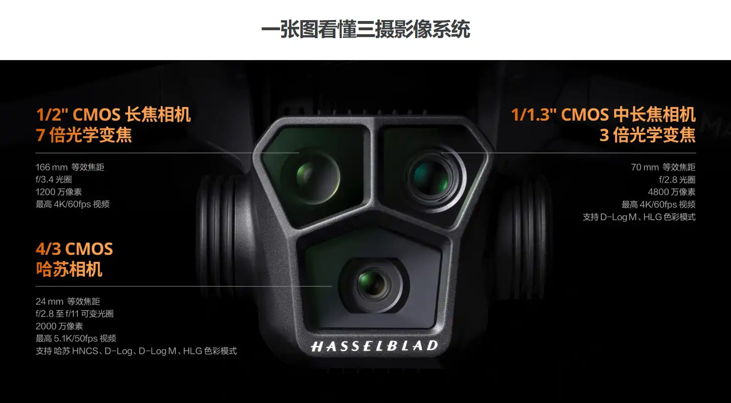 图片[5]-DJI Mavic 3 Pro 大疆无人机-西风网络安全